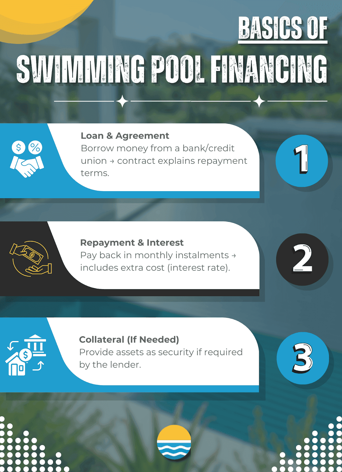 Basics of Swimming Pool Financing